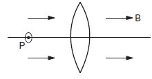 Motion of charged particle in magnetic field