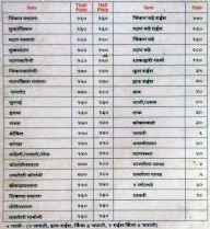 Sandeep Gomantak menu 4