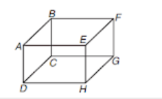 Electric flux & gauss law