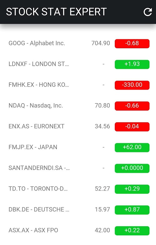 Android application Stock Stat Expert screenshort