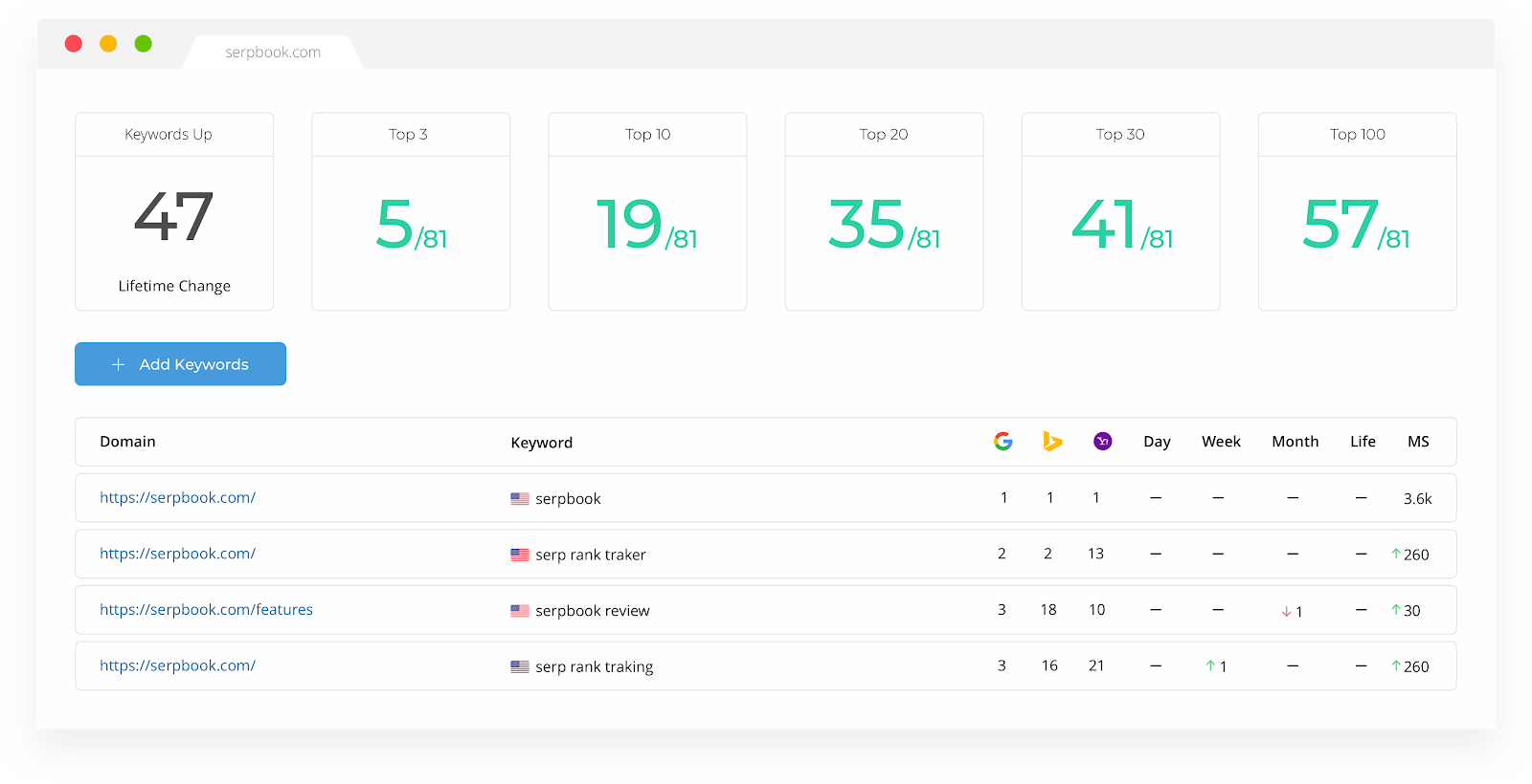 serpbook keyword tracker