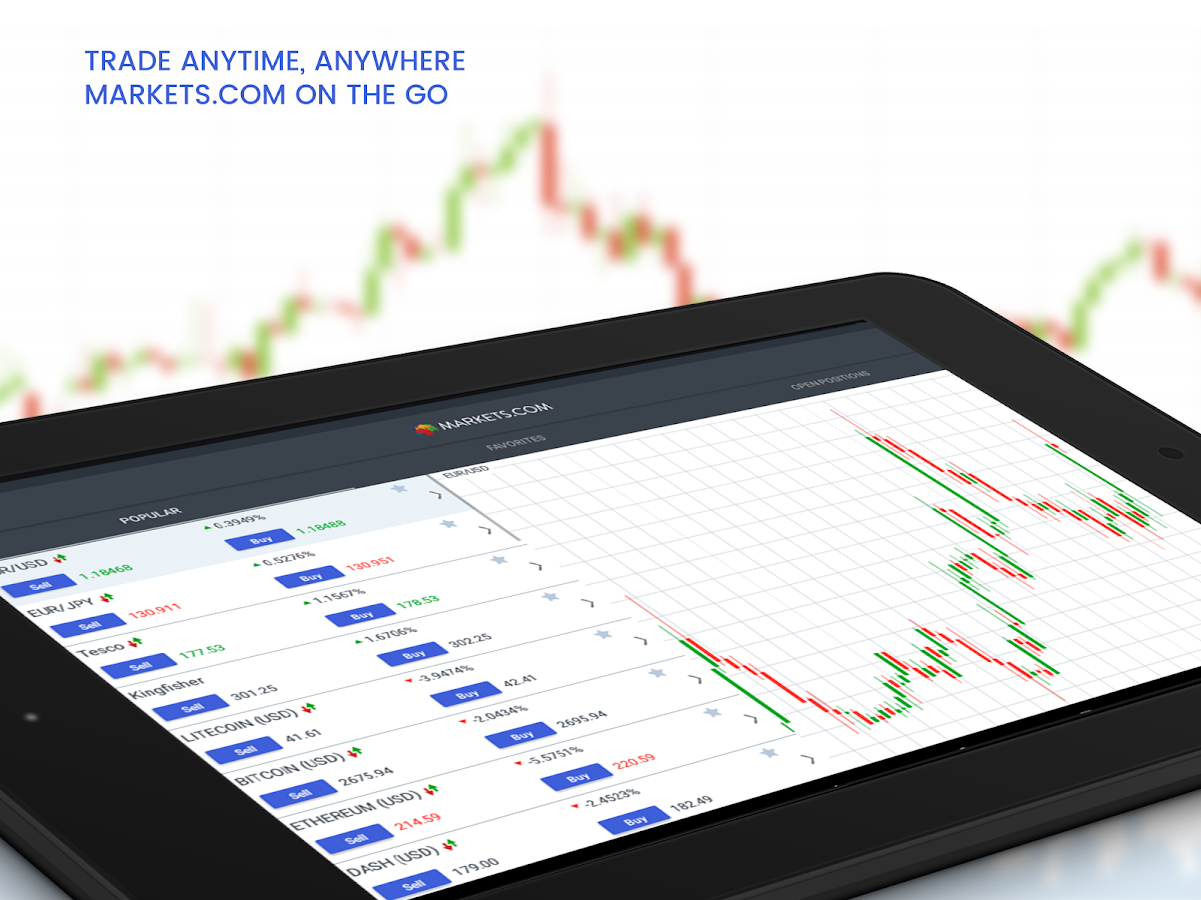 Markets.com Online CFD Trading - Android Apps on Google Play