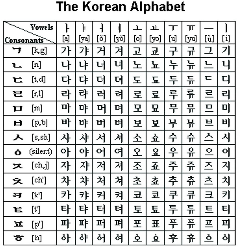 Sổ tay nguyên âm phụ âm tiếng Hàn cơ bản nhất