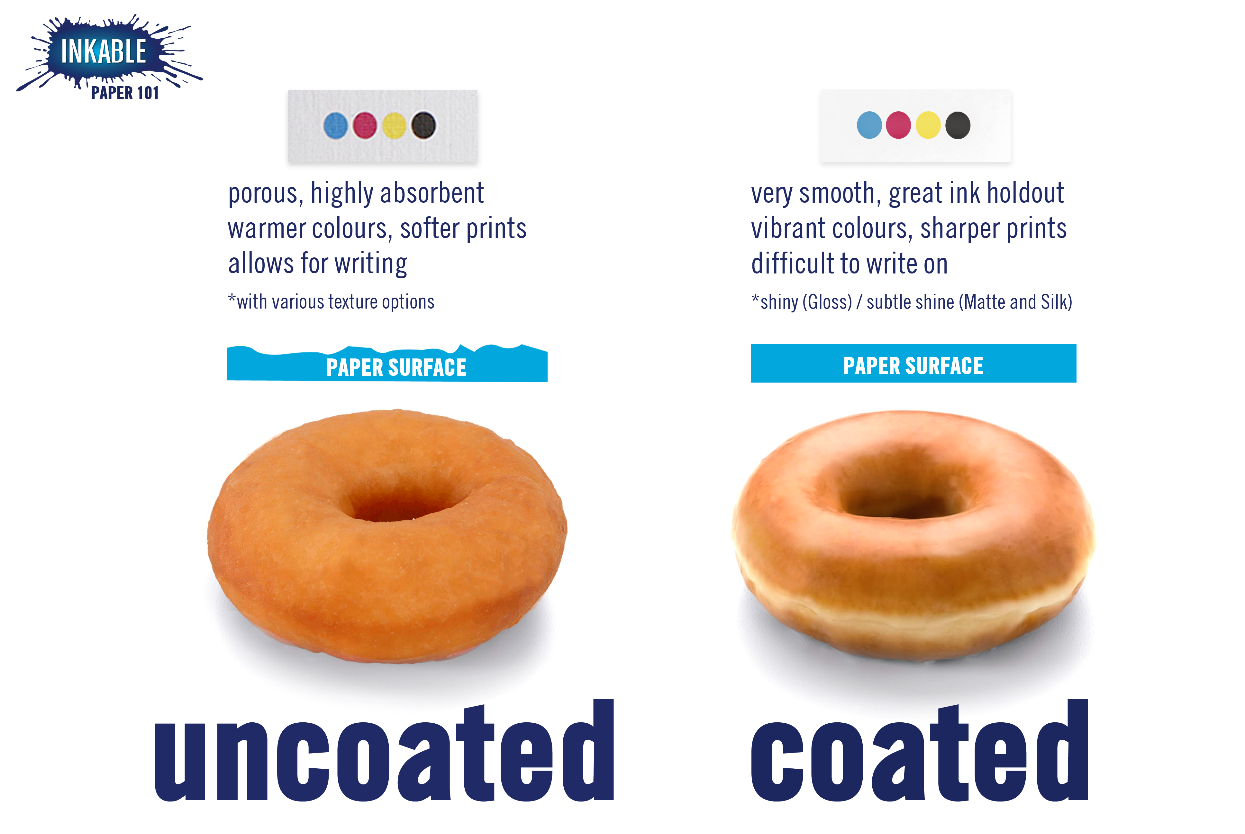 All About Paper: What are the Differences Between Coated and Uncoated Stock? - Inkable Australia