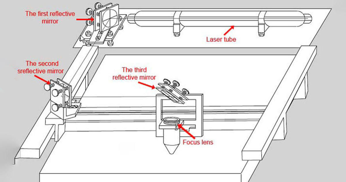 co2 focusing lens 