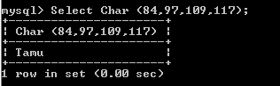 C:\Users\Aras\Documents\Tugas semester 1\Basis data\Tugas besar\8 Fungsi String, Fungsi Tanggal, Fungsi Agregasi\Fungsi String\Tamu\Char Tamu.PNG