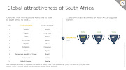 SA is less attractive overall to the global workforce