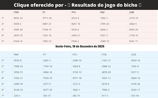 Resultado do jogo do bicho - deu no poste