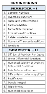 Maths Formulas College(圖4)-速報App
