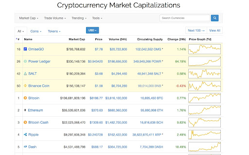 CoinMarketCap Favorites