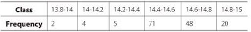 Mean, Median, Mode of Grouped Data