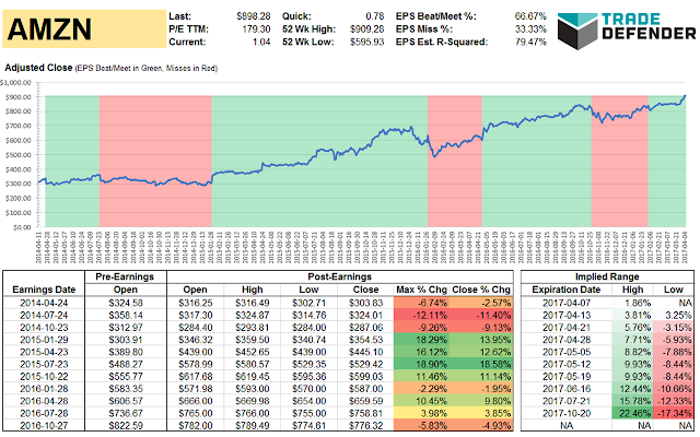 Screenshot of Trade Defender