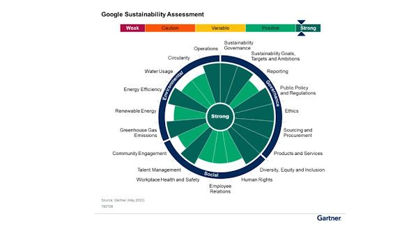 Unity, data, focus, culture: important steps to build organizational resilience