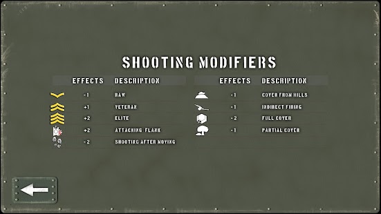 Tank Battle: East Front (Unlocked)