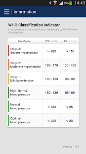 iBP Monitor(圖8)-速報App