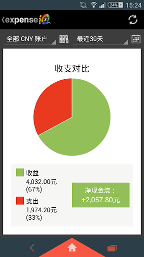 Expense IQ – 个人理财和预算