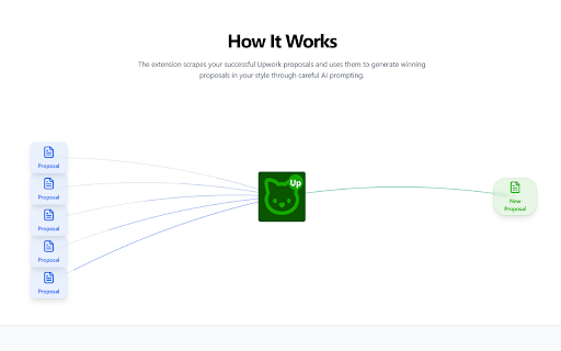 Proposal Copycat - AI Trained on Your Upwork Proposals screenshot 5