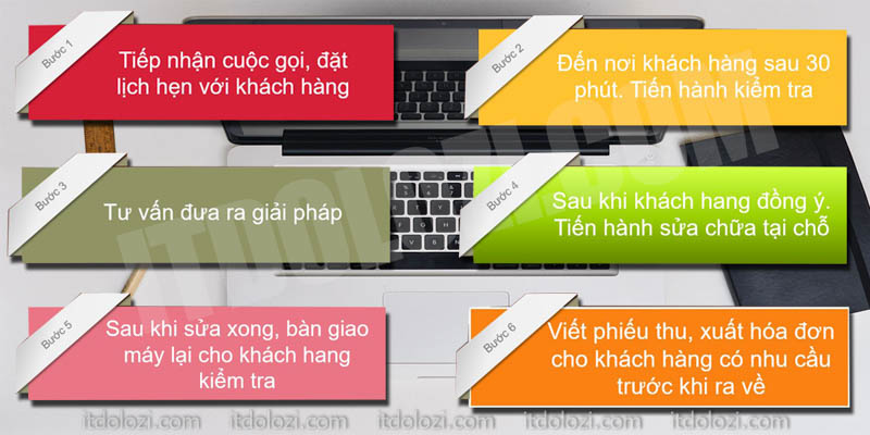 sửa máy tính thủ đức GcMrhP0rUtbYfh-PGTMQBhogWJf7muU7SZBp4JGmzZp6zYT-5pYErSxZ8L-BI7_cb7_TvTYZbYj3dvH_mIKkNWGlcXjLJBDoKC34x3w3zB-Q_fpHO8xP_RNPaMYxTSzR0gDPdUsf