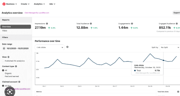 3). Utilize Pinterest Analytics