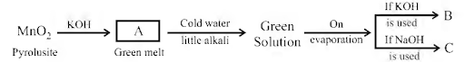 Some Important Compounds of Transition Elements 