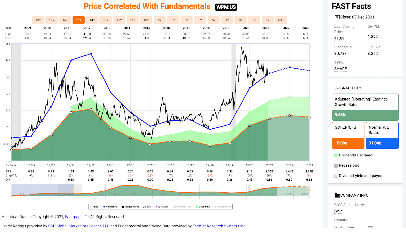 Chart, histogram Description automatically generated