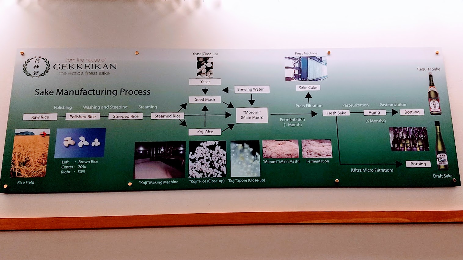 Gekkeikan SakeUSA was founded in Folsom in 1989, its first brewing facility outside of Japan and you can do a free self guided tour of the brewery and try sake samples here. This is located at 1136 Sibley Street in Folsom