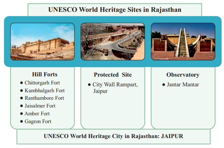 Rajasthan Budget 2023-24 and Economic Survey 2022-23