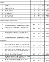 Haritha Krishna menu 4