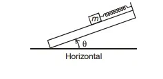 The potential energy of a spring