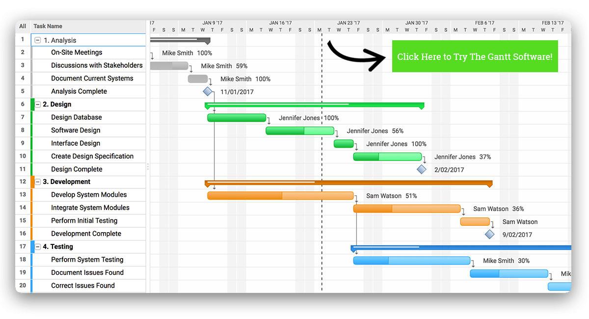 gantt chart example