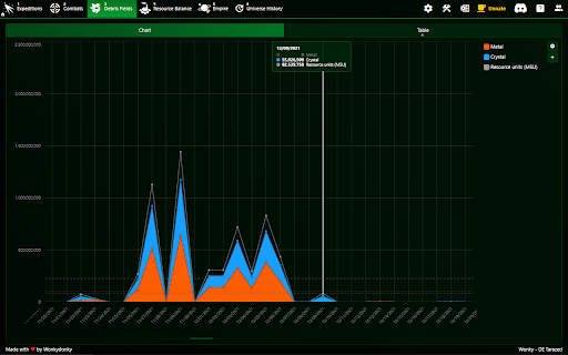 OGame Tracker