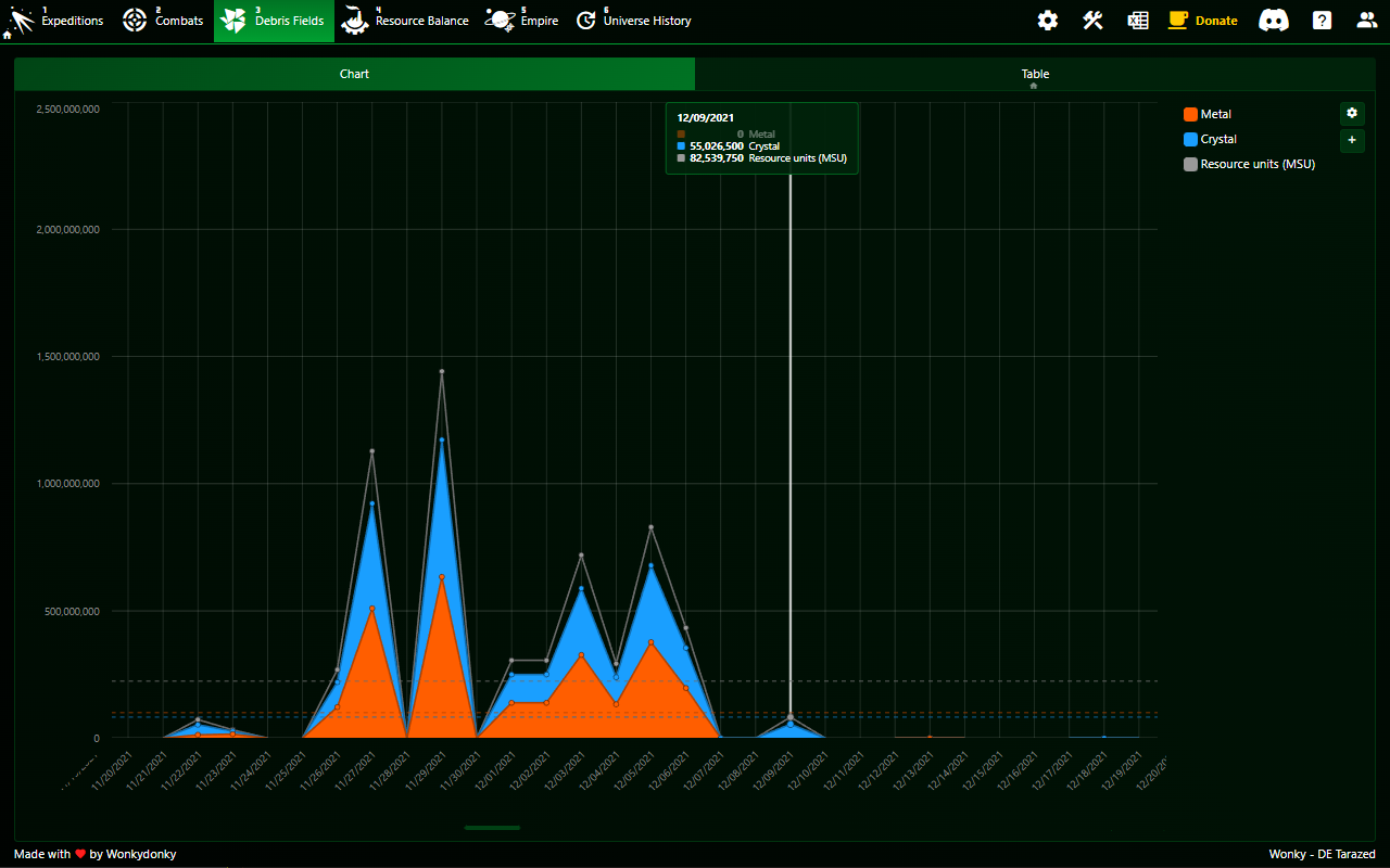 OGame Tracker Preview image 1