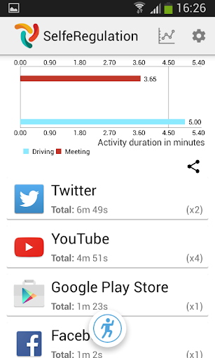 Self-Regulation for Apps usage