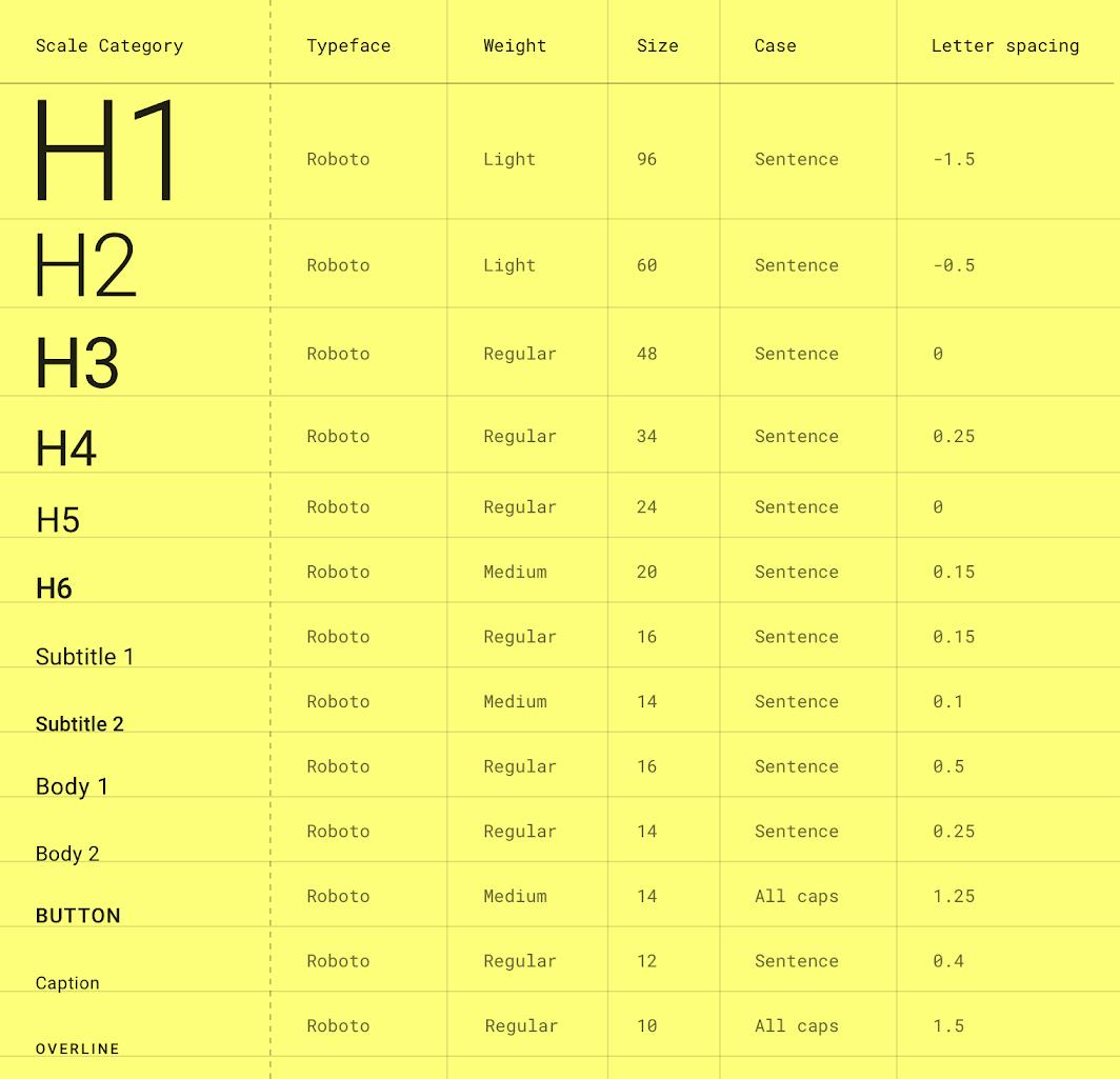 The type system - Material Design