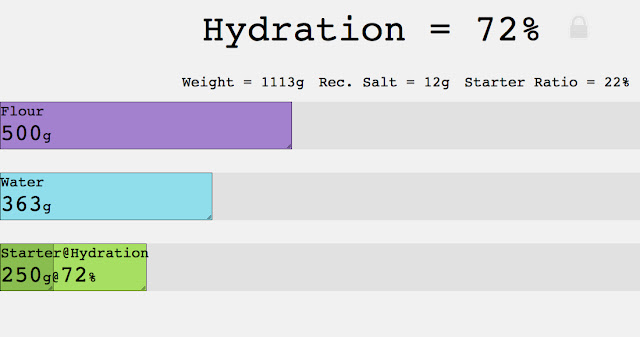 Hydration chrome extension