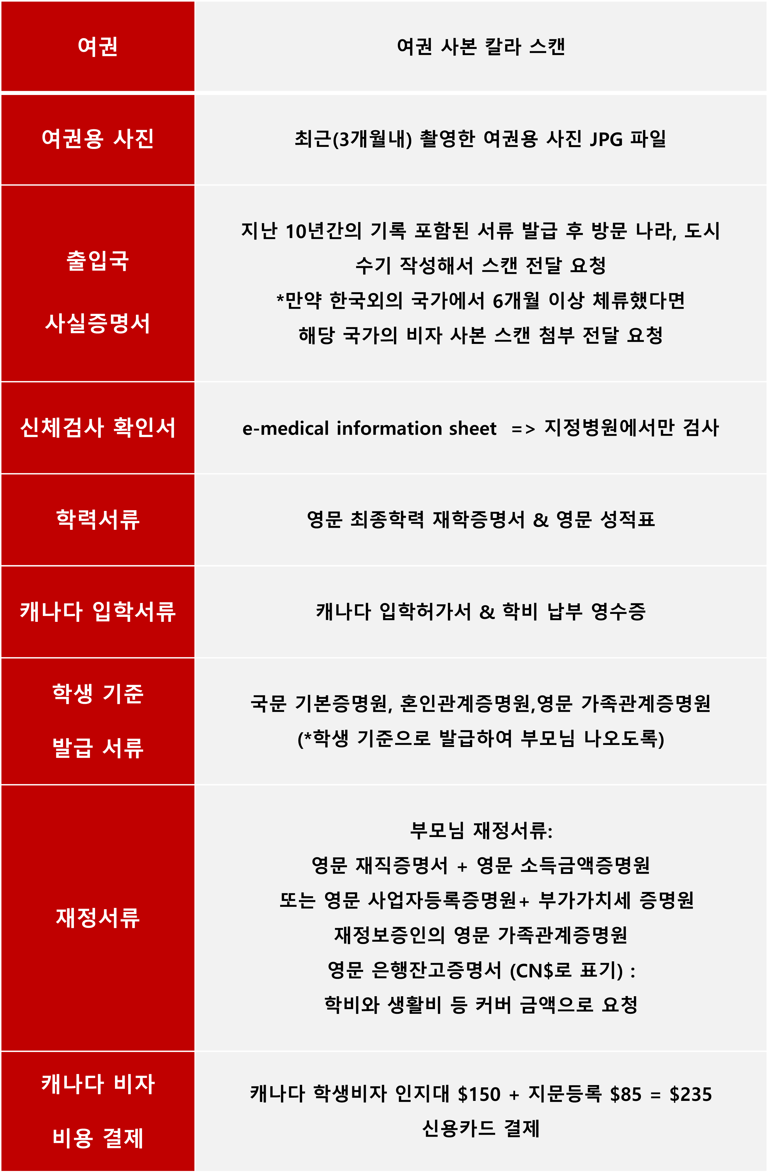 캐나다_학생비자_신청서류(0001).png