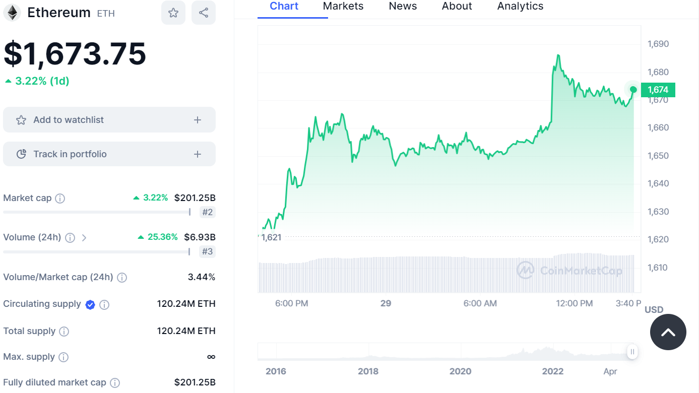 CRYPTONEWSBYTES.COM GiFTzvo9Lbj_8mI2kKHGn_wFdODTyfbjOxvMAIrsOw2y4MDLBnY0ZsIOHMgcjaopx2Py2UPdtIlpgsRtwUqM10lxNxV-jcR5Bz5Fkg6uEELUy7x05Gd9krL-JmVdjD818tmxwh0kS9cZlkwpYOCHhsA Ethereum Whale Swaps $10M USDC for 6K ETH Amidst ETH Price Surge - What It Signals  