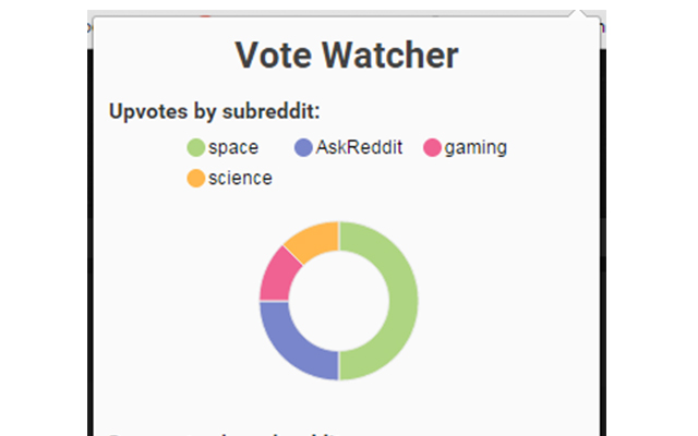 Vote Watcher chrome extension