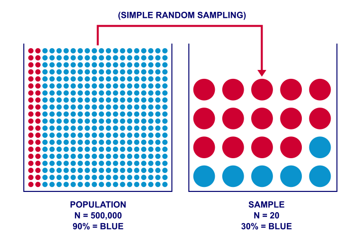 Teknik Analisis Data