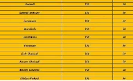 Sri Venkateshwara Home Foods menu 4