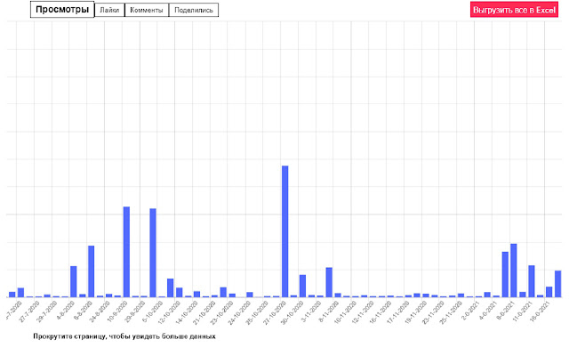 TikTok Analytics chrome extension