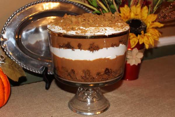 test jha pressure A Gingerbread Recipe Pinch Trifle Pumpkin Recipes 2 Just test jha pressure A Gingerbread Recipe Pinch Trifle Pumpkin Recipes 2 Just