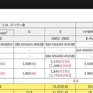 RAV4 AXAH52