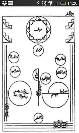 Sufi Circles