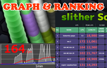 Slitherio Score Recording small promo image