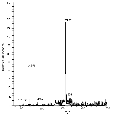 C:\Users\atmanand\Desktop\SHREEKANT\Kinetics\2. Kinetics\paper5\spectra.png