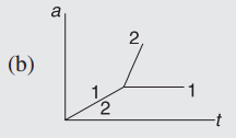 Free-Body Diagrams - FBD