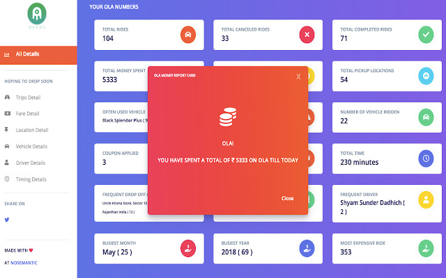 Ola Trip Stats