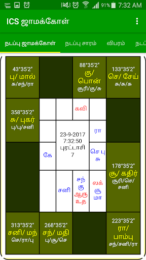 Kp system astrology basic rules