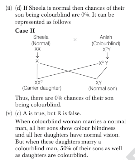 Solution Image